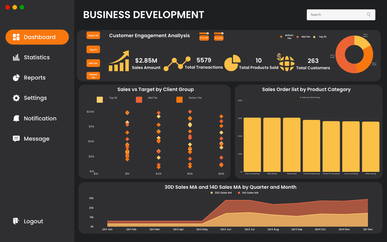 Business-development-PowerBI-Dashboard