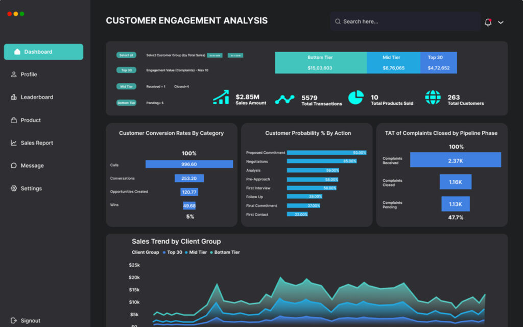 Power Bi Dashboards For All Functions Mpower Bi Dashboards