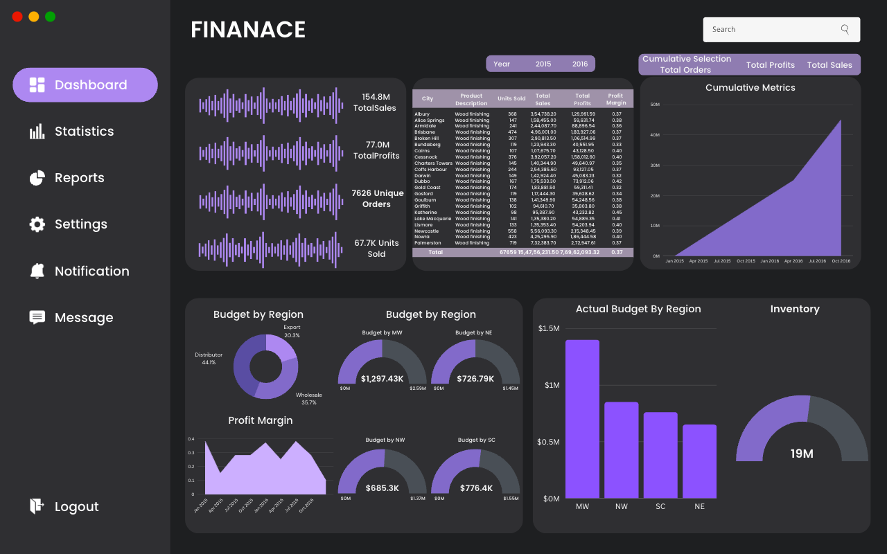 Finance-PowerBI-Dashboard