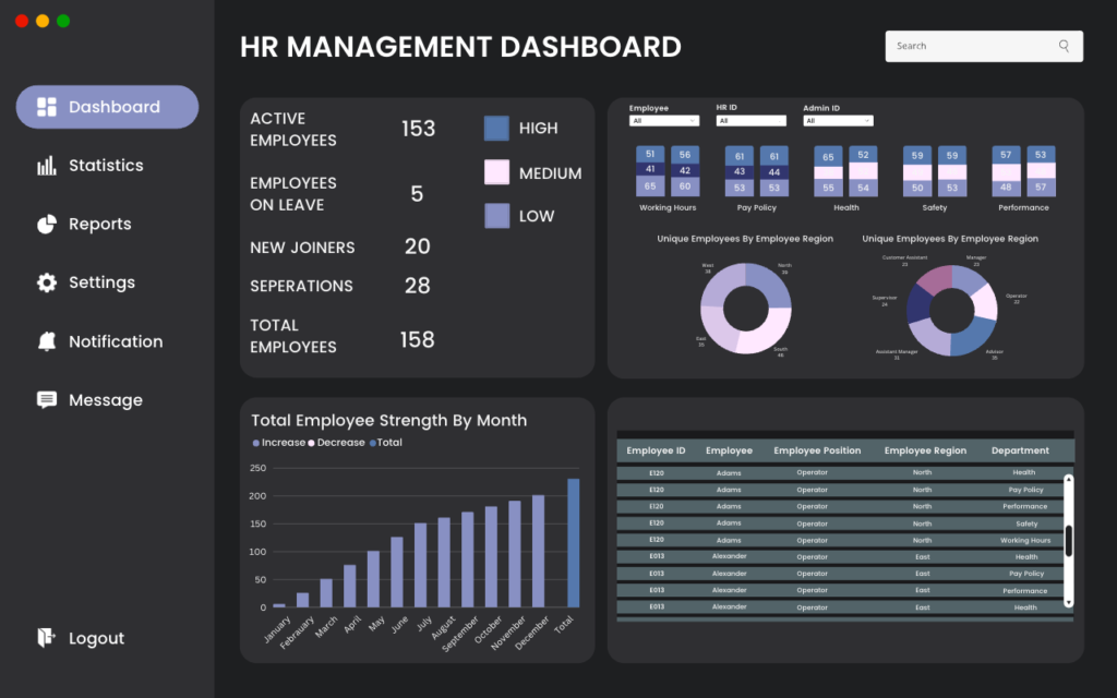 Power BI Dashboards For All Functions | MPower BI Dashboards