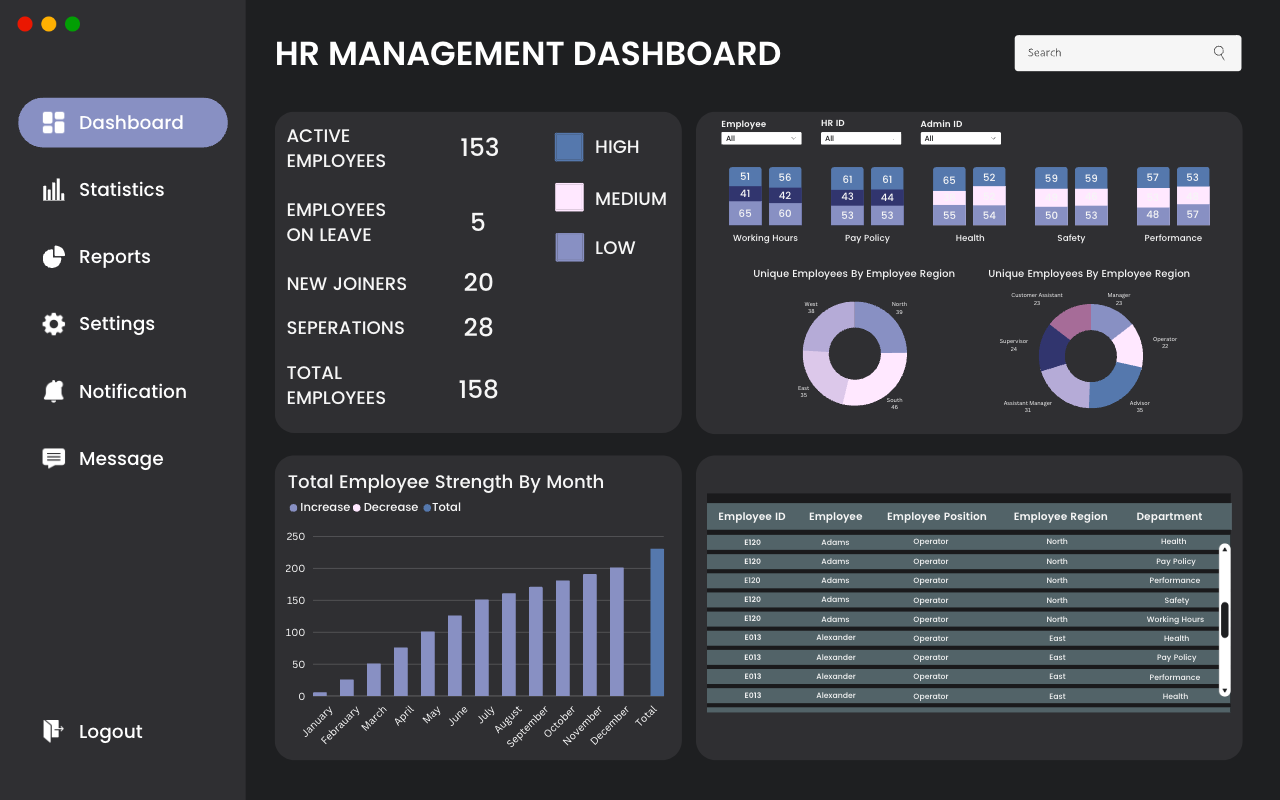 Power BI employee analytics dashboard for Human Resource Management.