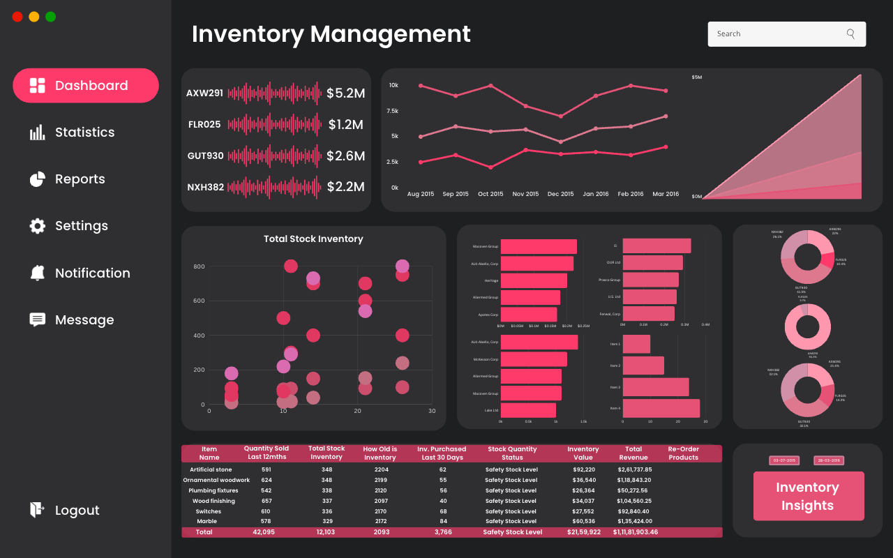 Power BI Dashboards for all functions mPower BI Dashboards