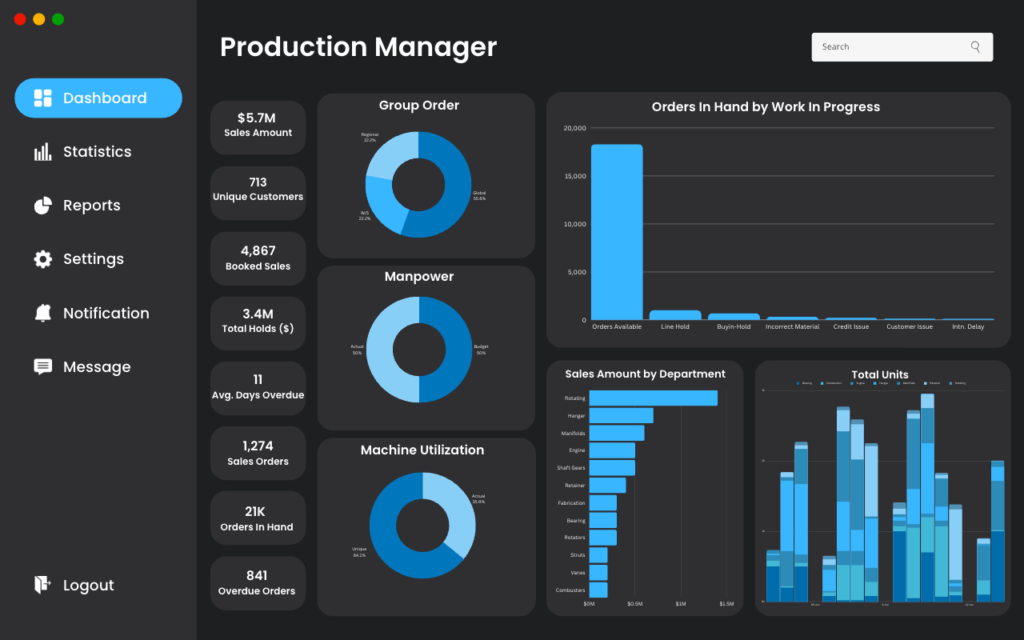 Power Bi Dashboards For All Functions Mpower Bi Dashboards