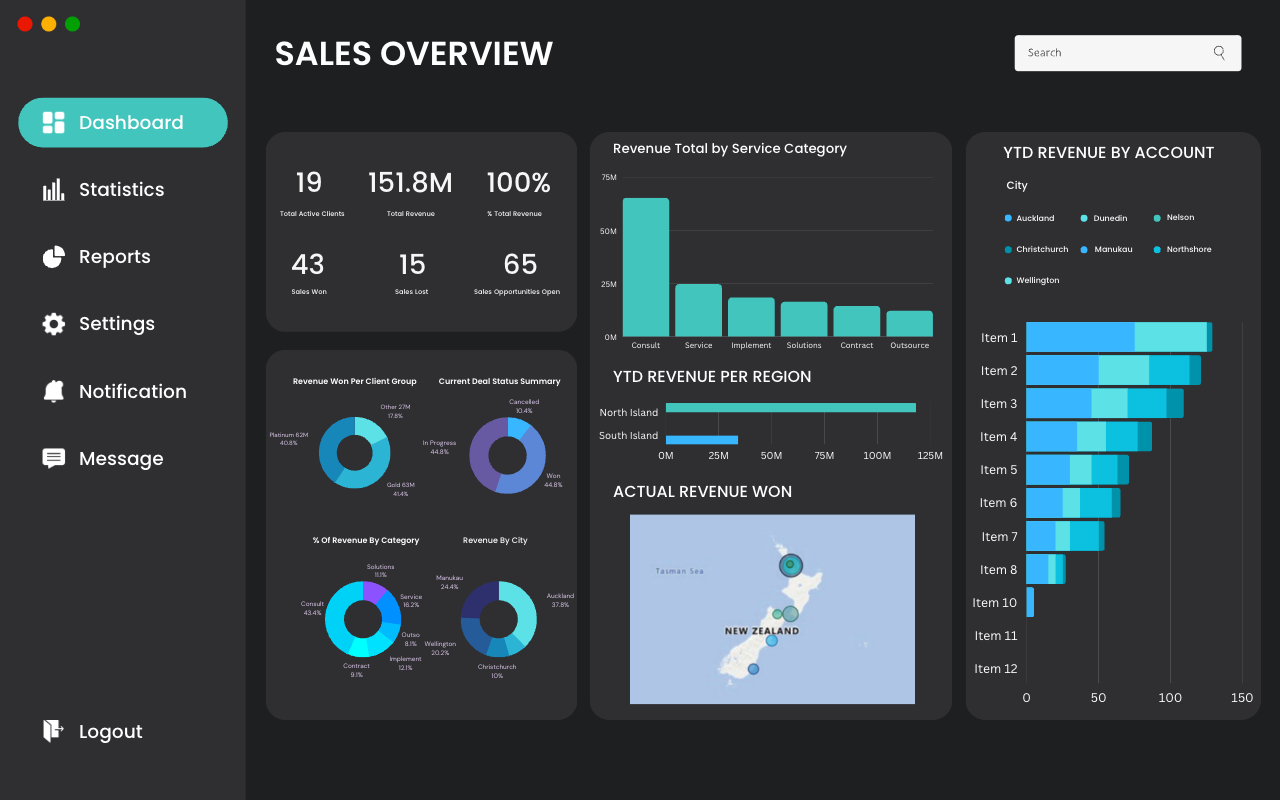 See your sales team’s past and present performance in a single-screen Power BI dashboard.