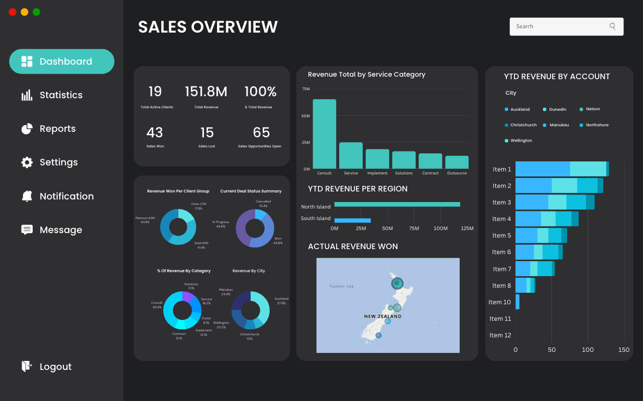 Sales-PowerBI-Dashboard